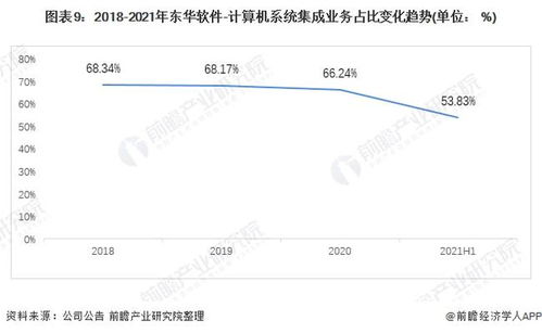 2021年中國計(jì)算機(jī)系統(tǒng)集成行業(yè)龍頭分析 聚焦東華軟件，洞見行業(yè)服務(wù)新格局