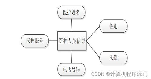 基于SSM框架的社區(qū)服務(wù)系統(tǒng)設(shè)計(jì)與計(jì)算機(jī)系統(tǒng)集成服務(wù)
